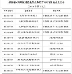 工信部擬注銷11家企業(yè)跨地區(qū)增值電信業(yè)務(wù)經(jīng)營(yíng)許可，加強(qiáng)第二類增值電信業(yè)務(wù)監(jiān)管