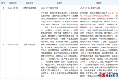 特斯拉中國(guó)布局能源新賽道 新增第二類增值電信業(yè)務(wù)，劍指發(fā)電與輸電